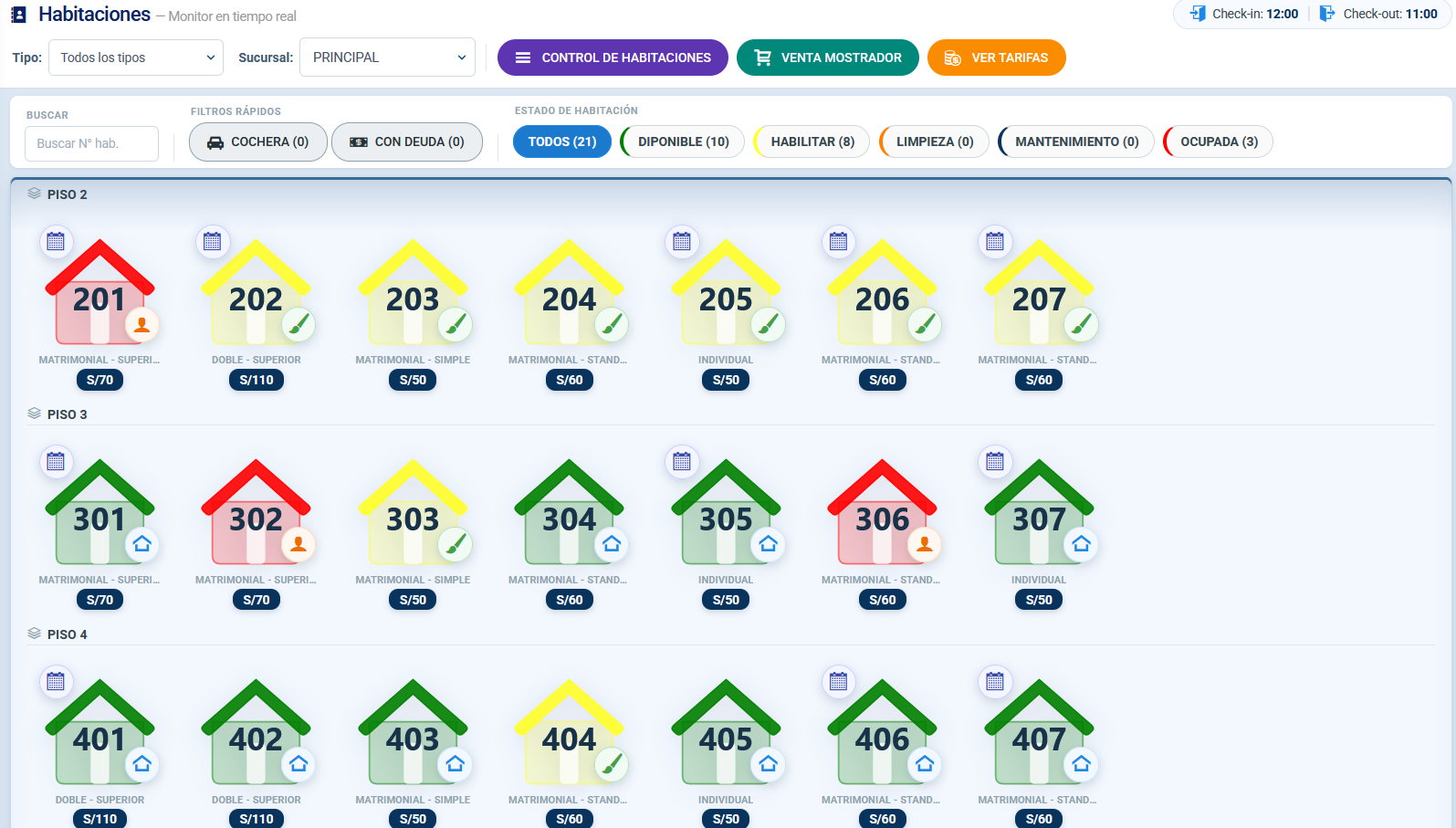 Monitor de habitaciones de EFASIS con estados por color